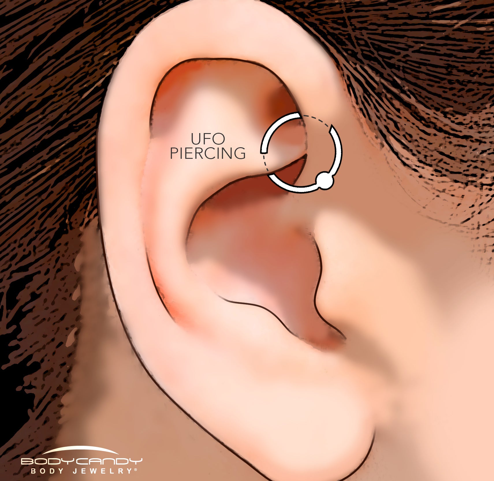 Multi-Point Piercings