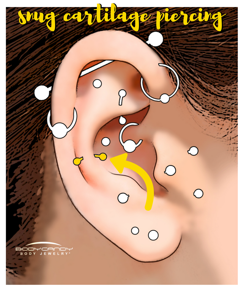 visual reference of snug cartilage piercing location on ear