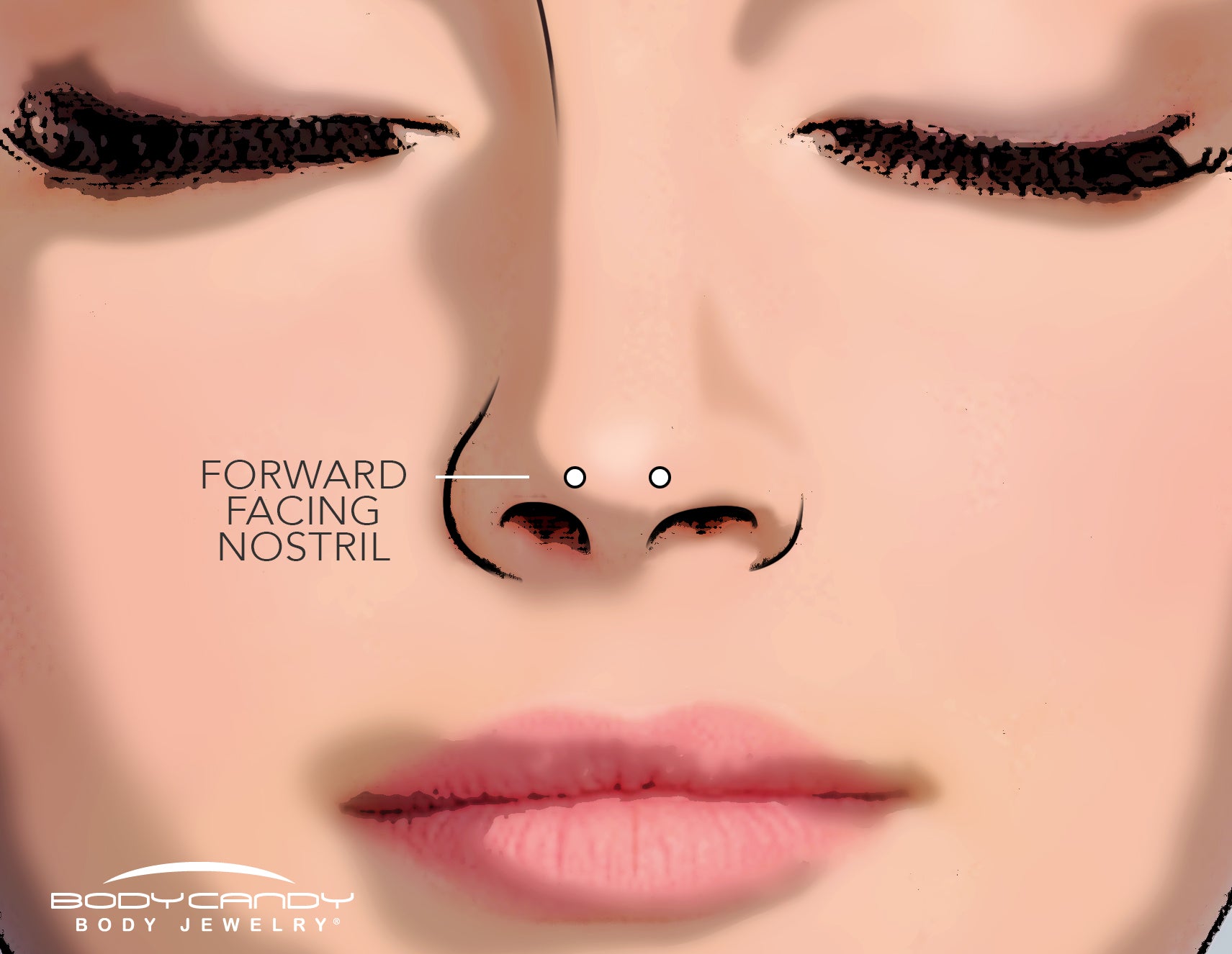 Forward Facing Nostrils & Other Uncommon Nose Piercings